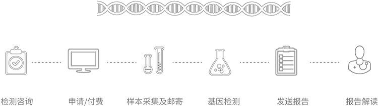 泰州无创胎儿亲子鉴定办理流程